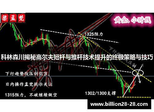 科林森川揭秘高尔夫短杆与推杆技术提升的终极策略与技巧