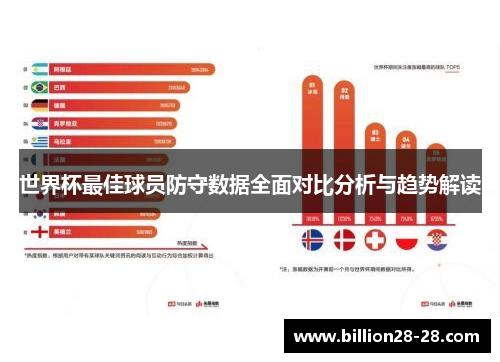 世界杯最佳球员防守数据全面对比分析与趋势解读