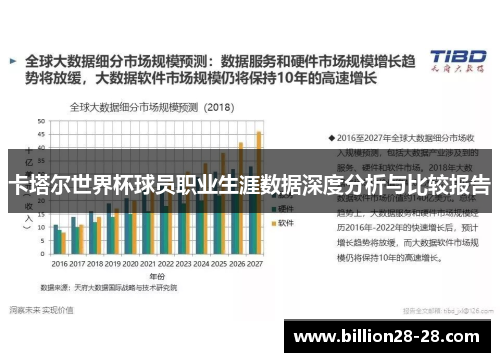 卡塔尔世界杯球员职业生涯数据深度分析与比较报告