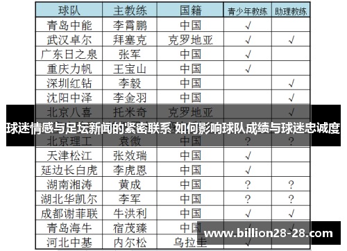 球迷情感与足坛新闻的紧密联系 如何影响球队成绩与球迷忠诚度