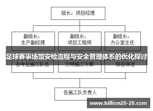 足球赛事场馆安检流程与安全管理体系的优化探讨