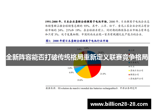 全新阵容能否打破传统格局重新定义联赛竞争格局
