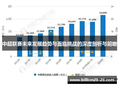 中超联赛未来发展趋势与面临挑战的深度剖析与前瞻