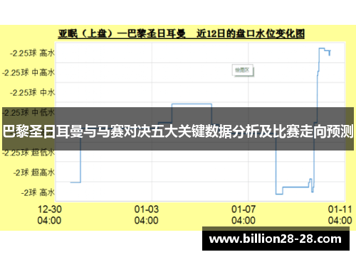 巴黎圣日耳曼与马赛对决五大关键数据分析及比赛走向预测