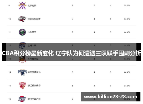 CBA积分榜最新变化 辽宁队为何遭遇三队联手围剿分析