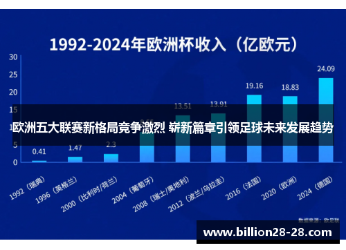 欧洲五大联赛新格局竞争激烈 崭新篇章引领足球未来发展趋势