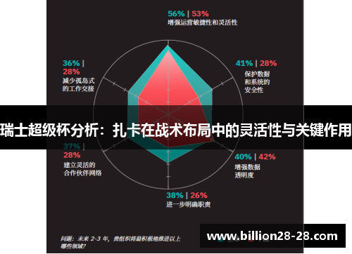 瑞士超级杯分析：扎卡在战术布局中的灵活性与关键作用