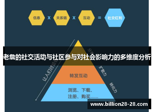 老詹的社交活动与社区参与对社会影响力的多维度分析