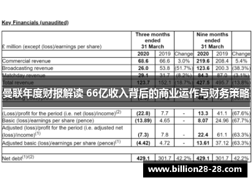 曼联年度财报解读 66亿收入背后的商业运作与财务策略