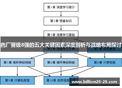 药厂晋级8强的五大关键因素深度剖析与战略布局探讨