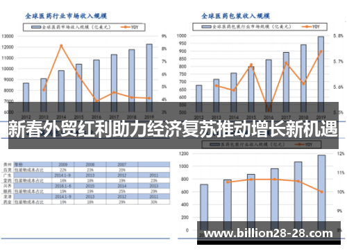 新春外贸红利助力经济复苏推动增长新机遇