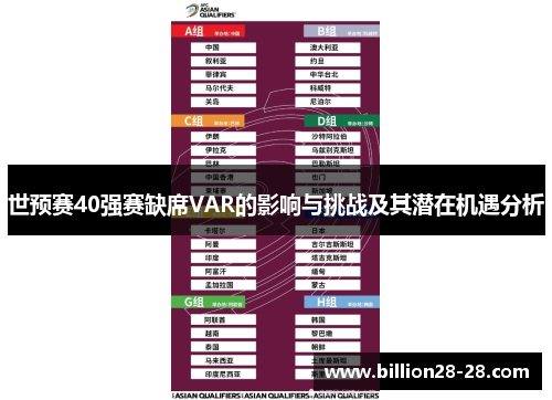 世预赛40强赛缺席VAR的影响与挑战及其潜在机遇分析