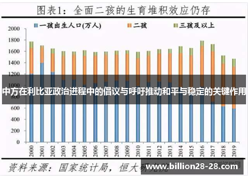 中方在利比亚政治进程中的倡议与呼吁推动和平与稳定的关键作用