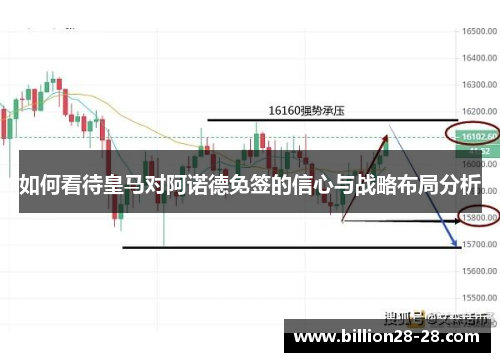 如何看待皇马对阿诺德免签的信心与战略布局分析