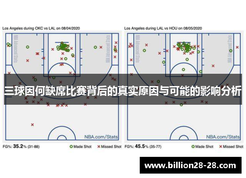 三球因何缺席比赛背后的真实原因与可能的影响分析