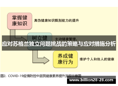 应对苏格兰独立问题挑战的策略与应对措施分析